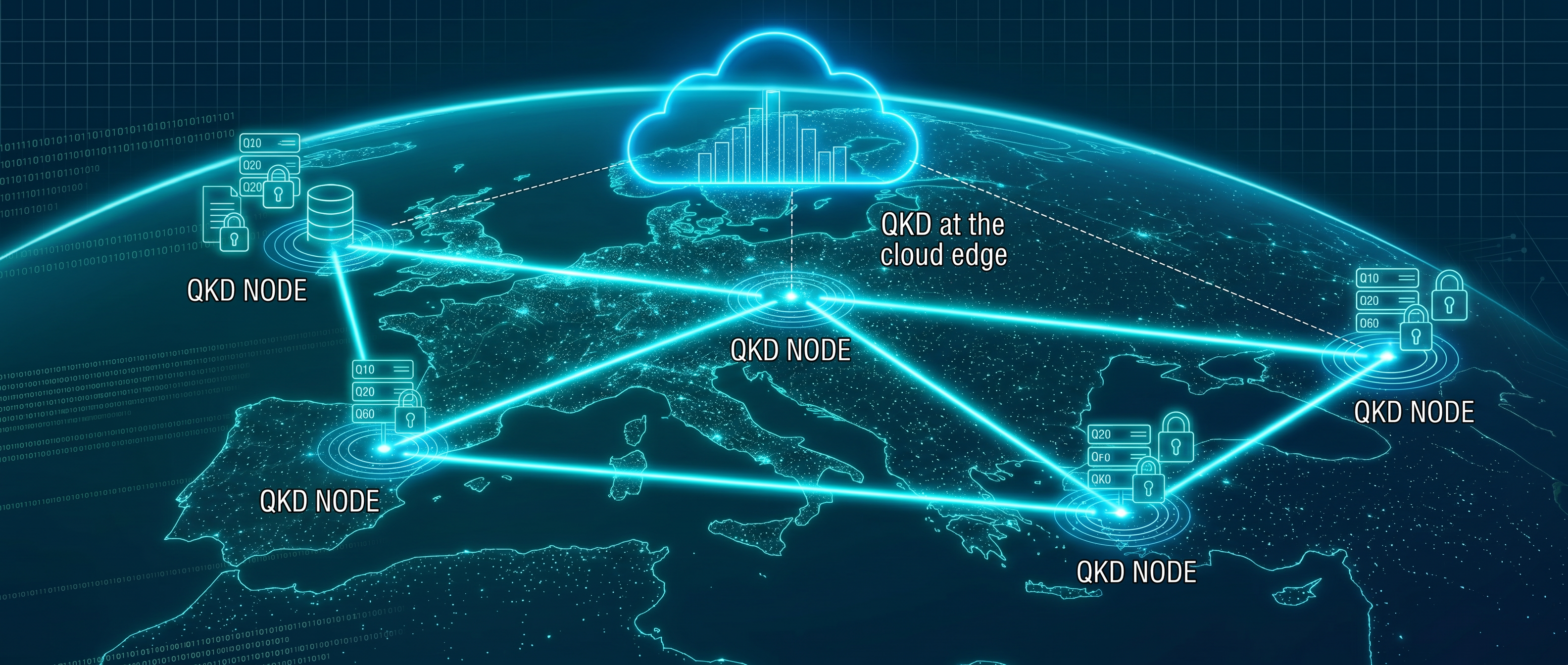 QKD network nodes connected across Europe with fiber optic links and cloud integration